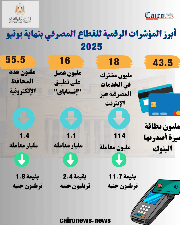 إنفوجراف.. القطاع المصرفي ينجح في تعزيز مؤشراته الرقمية خلال 2025